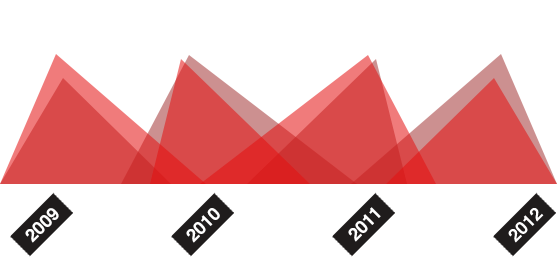 网站ddos隐藏源ip